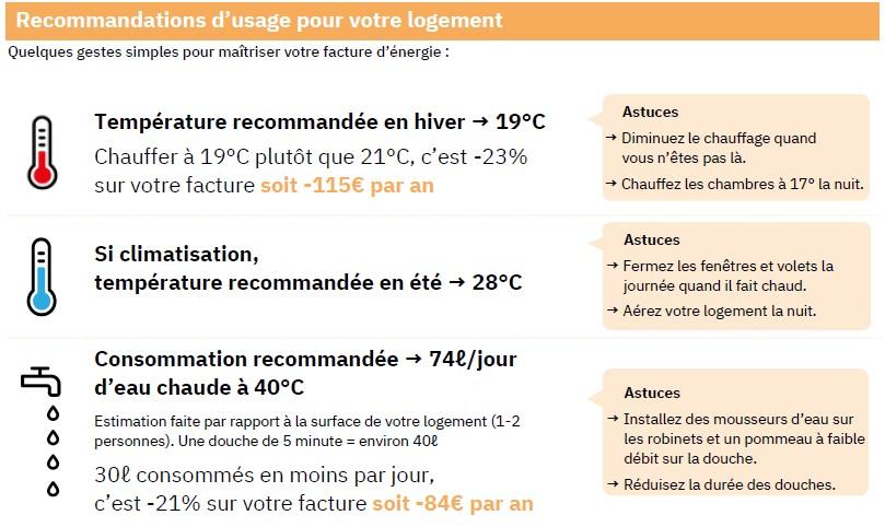 Recommandations d'usage pour le logement